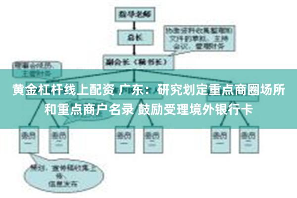 黄金杠杆线上配资 广东：研究划定重点商圈场所和重点商户名录 鼓励受理境外银行卡